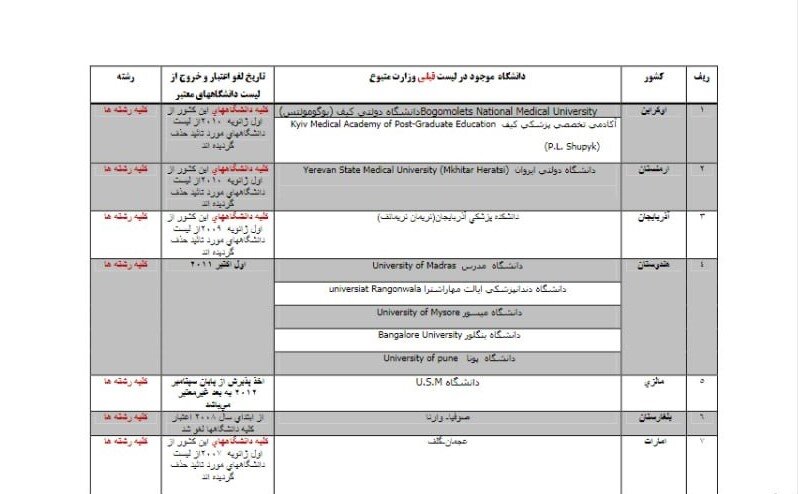 مدارک دکتری و پزشکی از دانشگاه های آذربایجان معتبر نیست