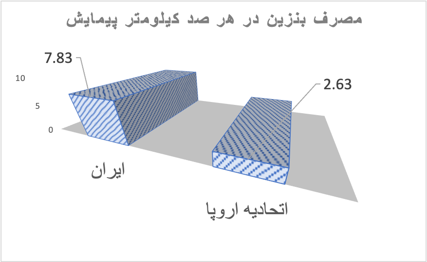 عدم تعادل انرژی در تولید یا عدم تعادل در مصرف؟