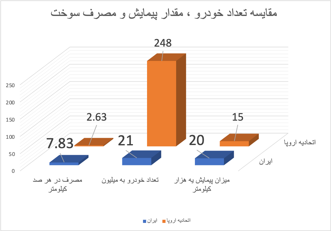 عدم تعادل انرژی در تولید یا عدم تعادل در مصرف؟