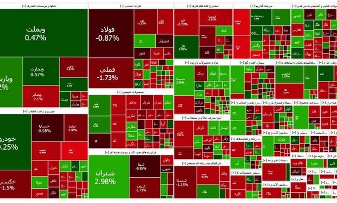 رشد 25000 واحدی شاخص بورس