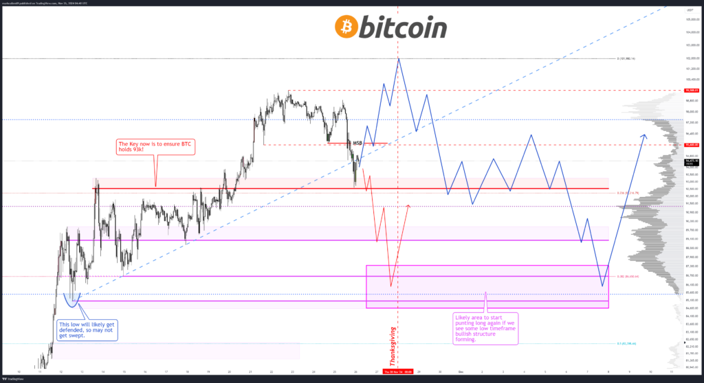 نمودار بیت کوین - منبع: AlphaBTC