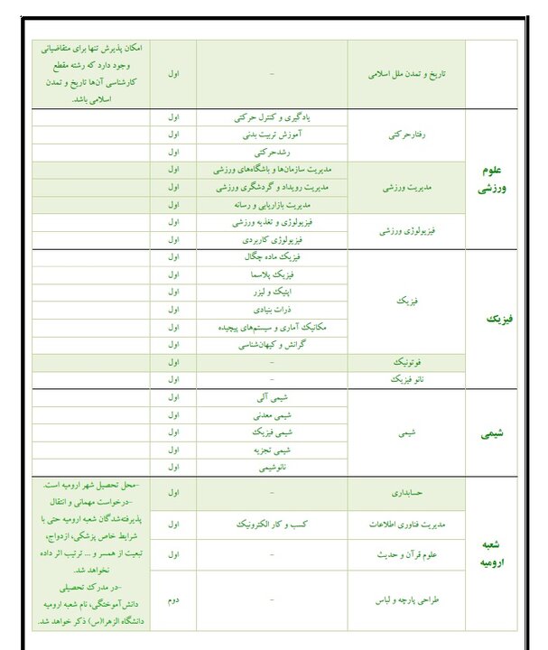 دانشگاه الزهرا به صورت بدون کنکور دانشجو می پذیرد