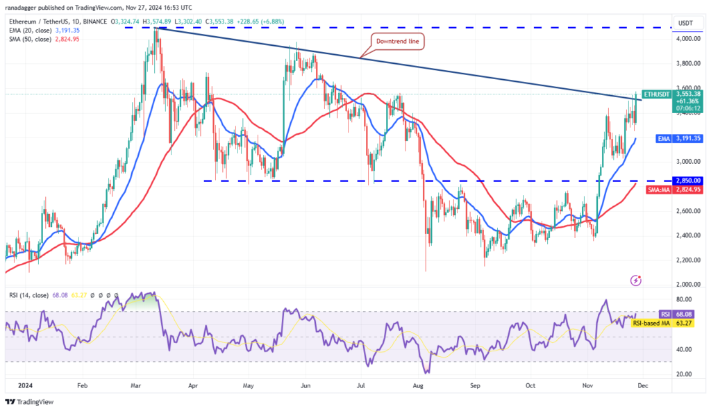 نمودار قیمت روزانه اتریوم - منبع: TradingView