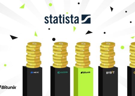 Statista صرافی BitUnix را در بین صرافی های برتر ارزهای دیجیتال از نظر حجم معاملات قرار داده است.