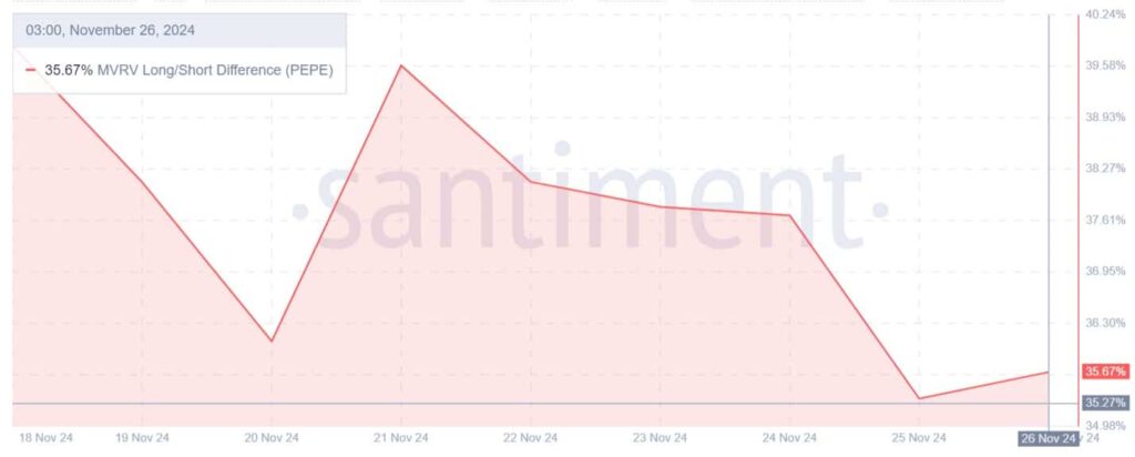 Pepe Long/Short Difference MVRV Ratio - منبع: Santiment