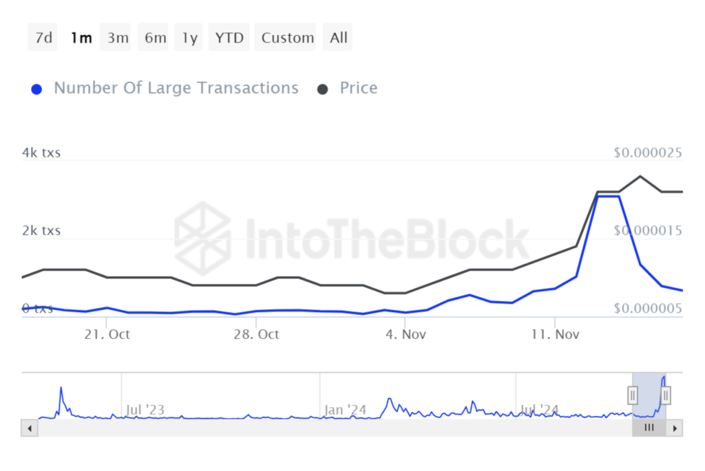 نمودار تعداد تراکنش های بزرگ PEPE - منبع: IntoTheBlock