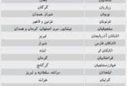 از آزمون آقامحمدخان قاجار تا خطای امروز/انتقال پایتخت ضروری اما نشدنی