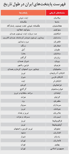 از آزمون آقامحمدخان قاجار تا خطای امروز/انتقال پایتخت ضروری اما نشدنی