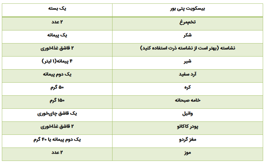 این دسر به شما خوش آمد می گوید! شیک، ساده و راحت