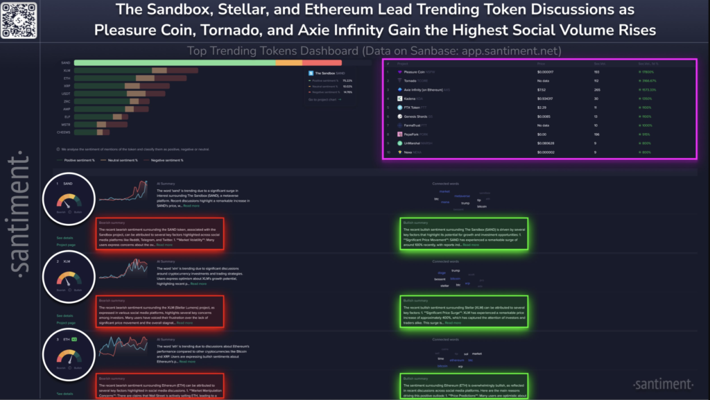 Sandbox، Stellar و Ethereum. مورد علاقه معامله گران هستند - منبع: Santiment