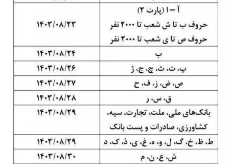 بازنشستگان بانک صادرات و تجارت در این تاریخ/جدول سپرده دارند