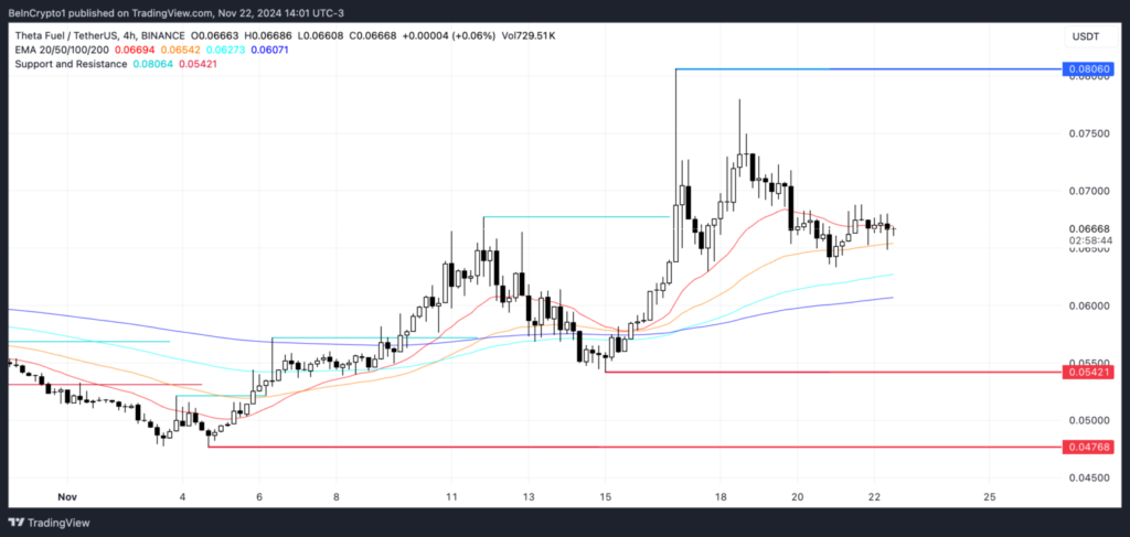 نمودار TFUEL تایم فریم 4 ساعته - منبع: TradingView