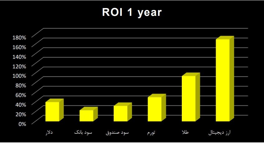 بورس از سود بانکی عقب افتاد! شهرت صندوق های سرمایه گذاری