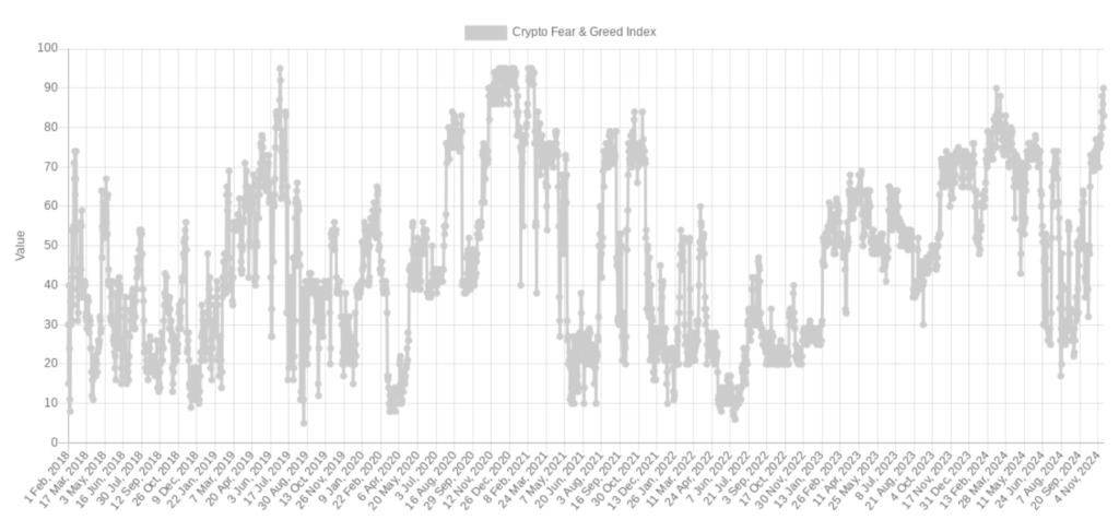 شاخص ترس و طمع کریپتو - منبع: Alternative.me