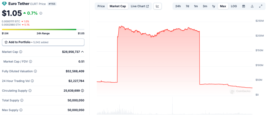 منبع: CoinGecko