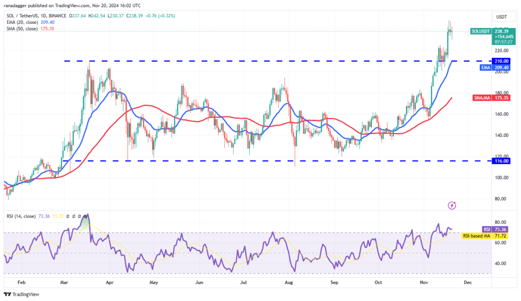 نمودار قیمت روزانه سولانا - منبع: TradingView