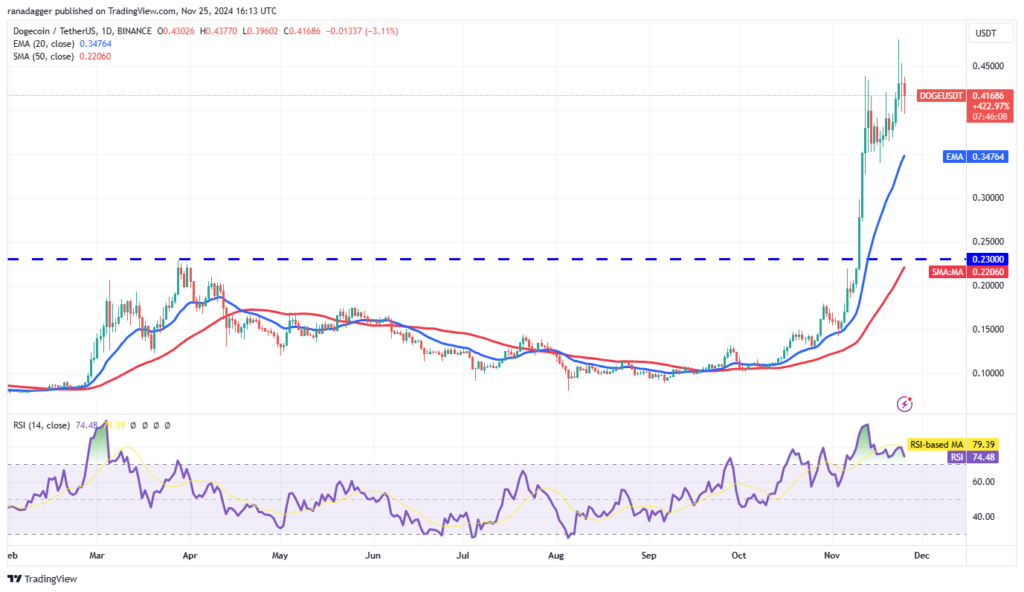 نمودار قیمت روزانه دوج کوین - منبع: TradingView