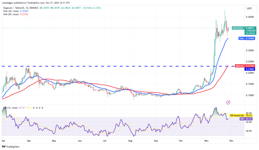 نمودار قیمت روزانه Dogecoin - منبع: TradingView