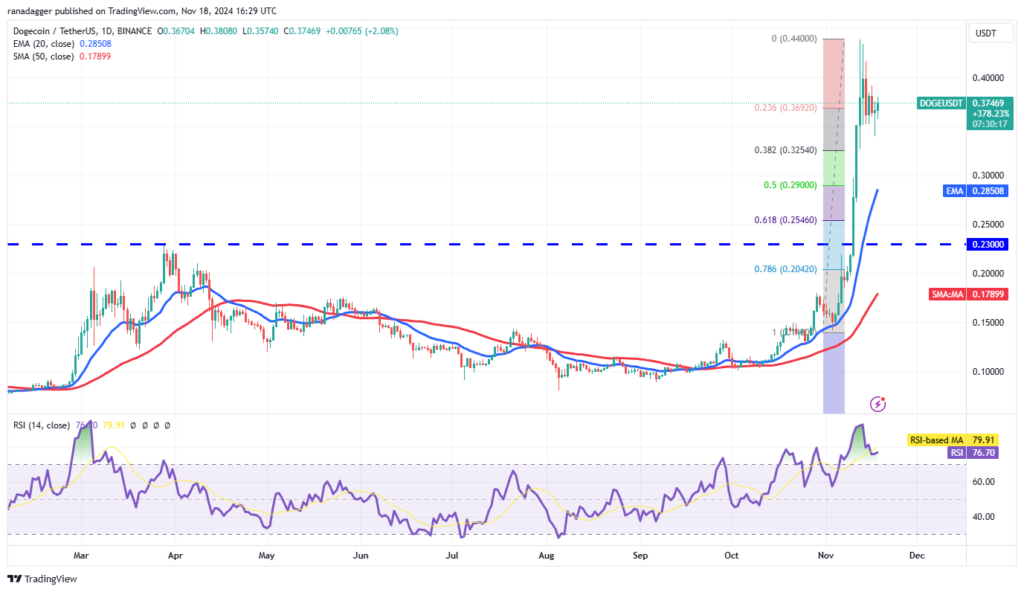 نمودار قیمت روزانه Dogecoin - منبع: TradingView