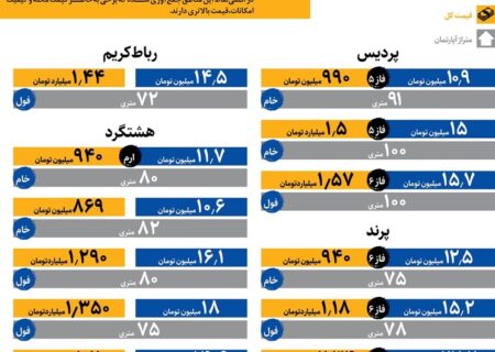 خانه های مسکن مهر متری چند؟ (+ اینفوگرافیک)