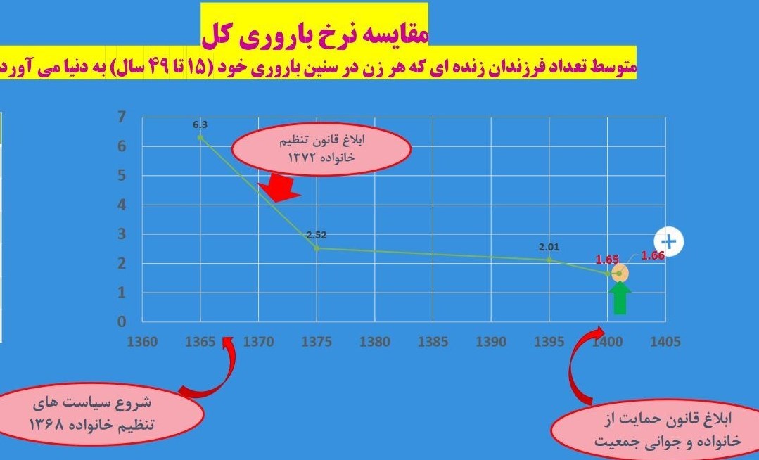 روایت قابل تأمل رئیس یک بیمارستان از کاهش آمار زایمان ها