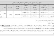 طرح فروش فوری بهمن موتور ویژه آذر 1403 + قیمت و شرایط