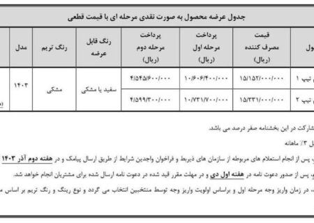 طرح فروش فوری بهمن موتور ویژه آذر 1403 + قیمت و شرایط