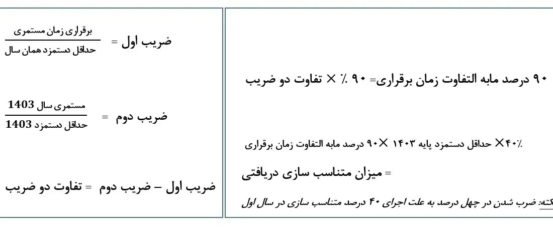 فرمول تعدیل مستمری تامین اجتماعی را اینجا بخوانید