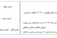 فرمول تعدیل مستمری تامین اجتماعی را اینجا بخوانید