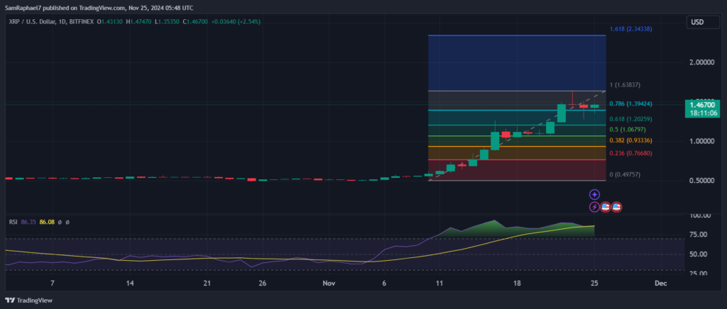 پیش بینی نمودار قیمت روزانه ریپل - منبع: حساب کاربری MichaelXBT در X