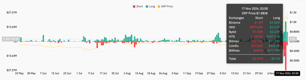 Ripple Liquidity (XRP) - منبع: CoinGlass