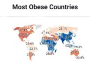 چاق‌ ترین کشورهای جهان – بازتاب آنلاین