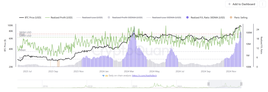 بیت کوین روزانه P/L - منبع: CryptoQuant