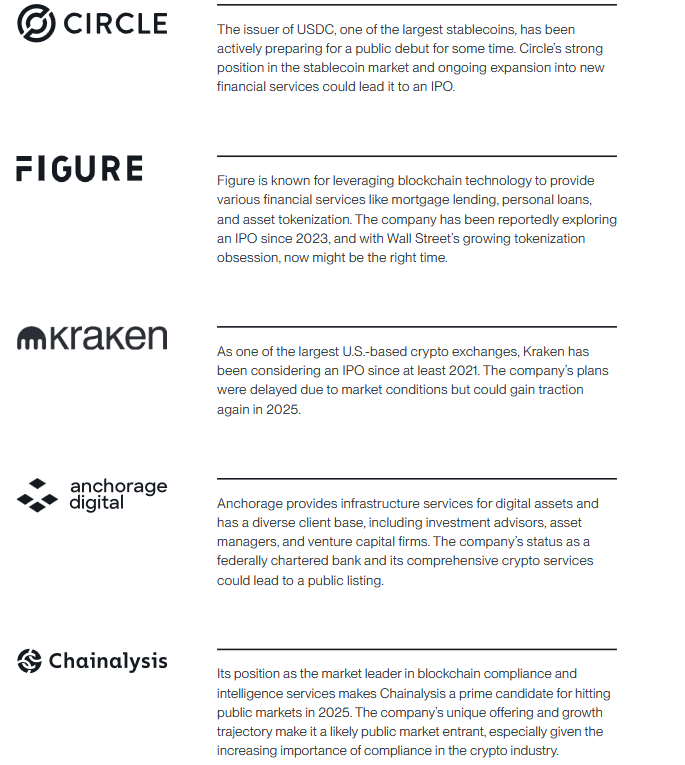 منبع: Bitwise