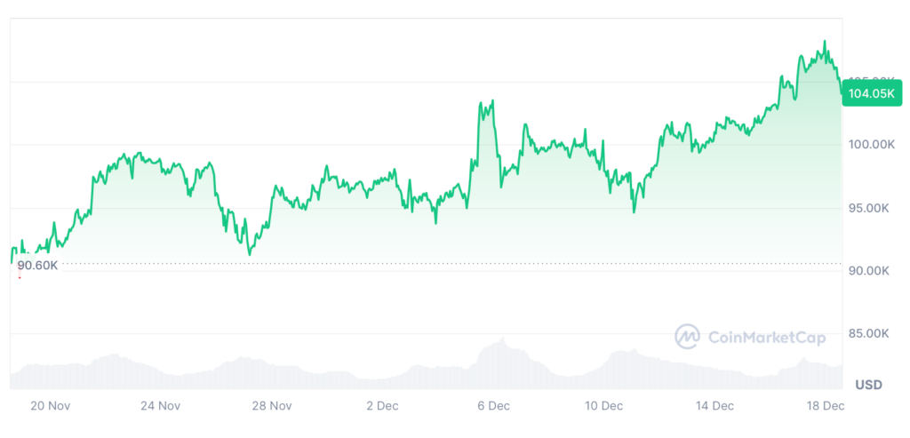 قیمت بیت کوین - منبع: CoinMarketCap