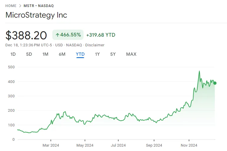 قیمت سهام MSTR منبع: Google Finance