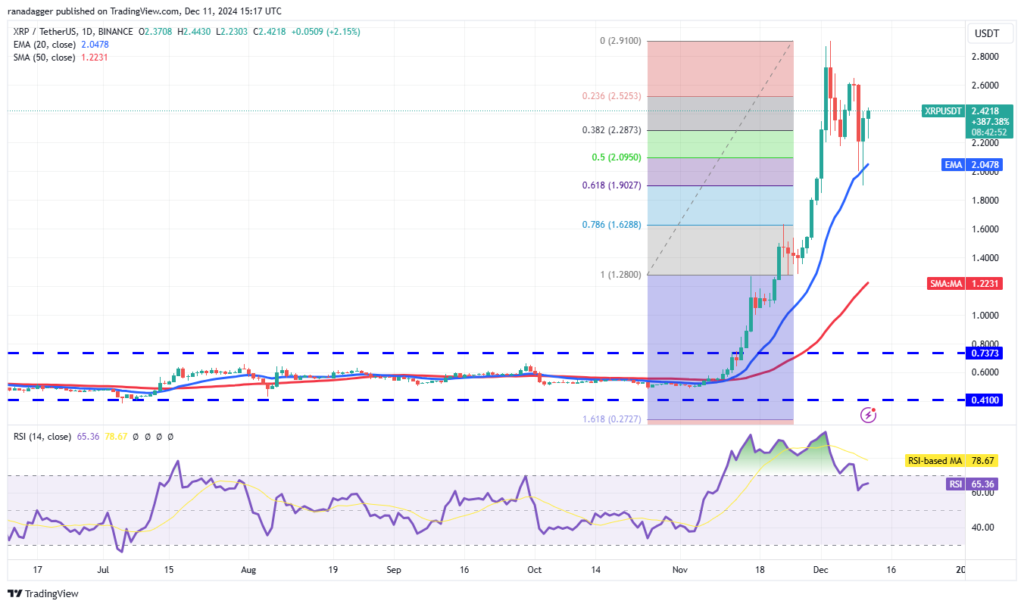 نمودار قیمت ریپل روزانه - منبع: TradingView