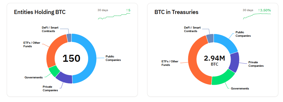 منبع: BitcoinTreasures.NET